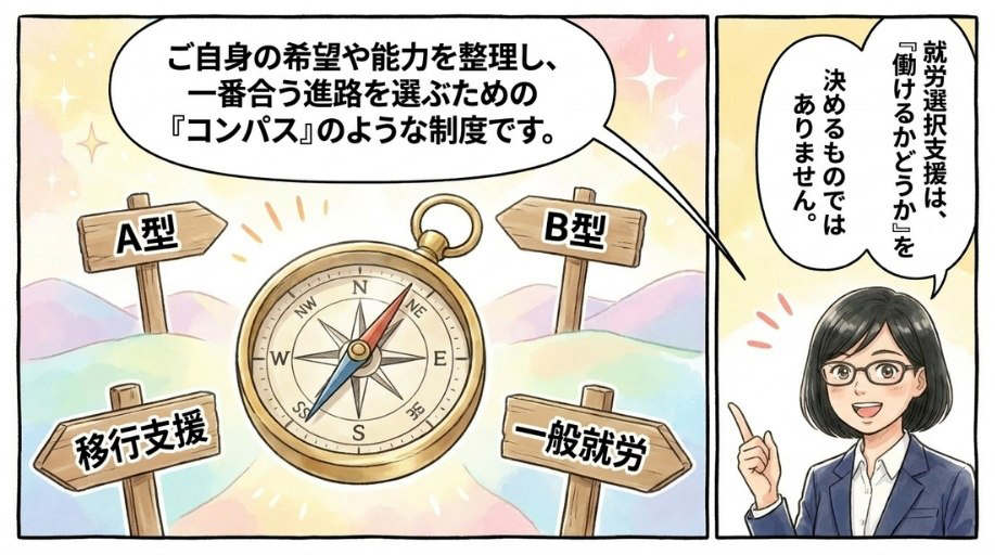 就労選択支援の定義