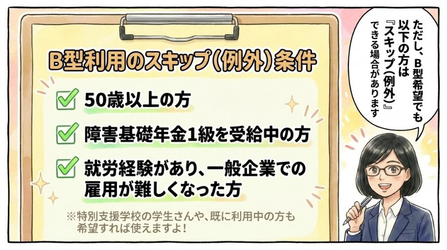 就労選択支援を経ずに就労継続支援B型を利用できる場合