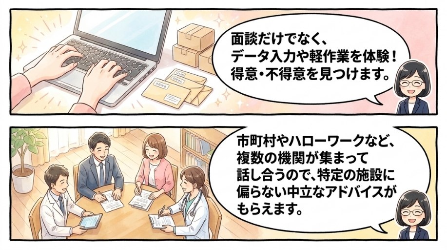 作業場面等を活用した状況把握(アセスメント)