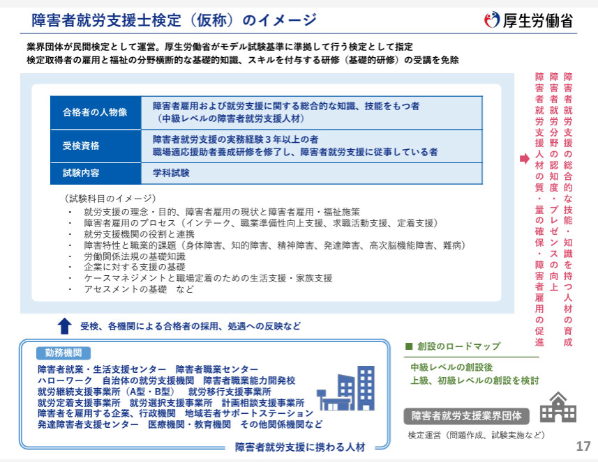 障害者就労支援士検定（仮称）のイメージ