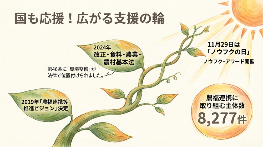 国による推進と社会的な広がり