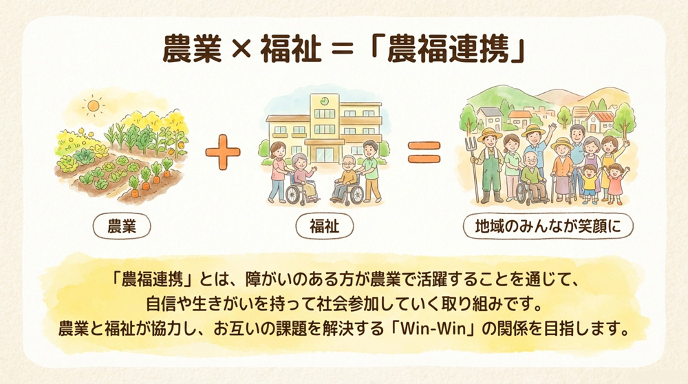農福連携とは