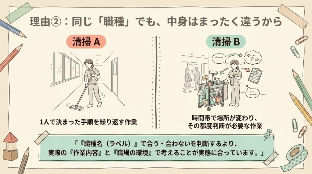 同じ職種でも、職場によって求められることは違います