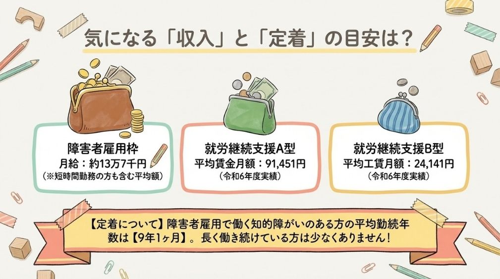 収入はどれくらいになるのでしょうか