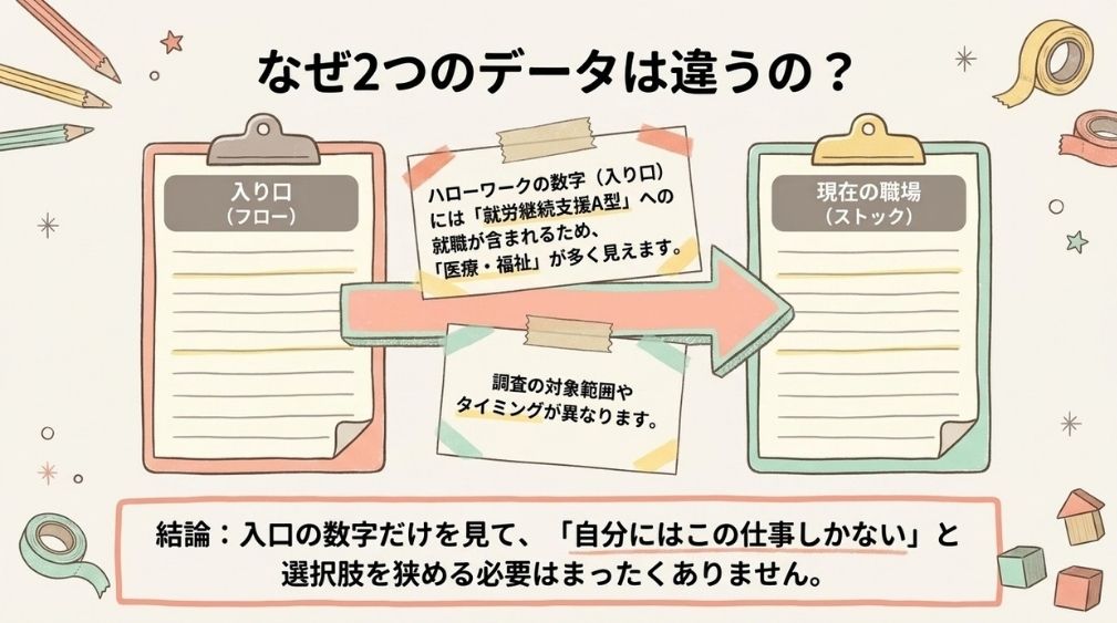 2つのデータの3つの違い