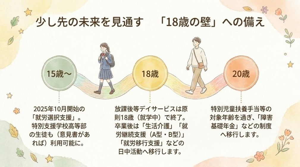 子が18歳になったあとの見通し