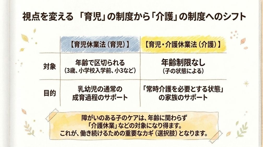 障がいのある子の介護も、介護休業などの対象になり得る
