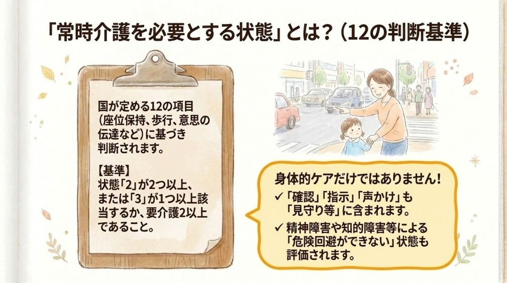 常時介護を必要とする状態に関する判断基準