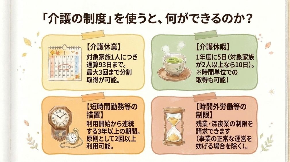 介護の制度と使うと何ができるのか