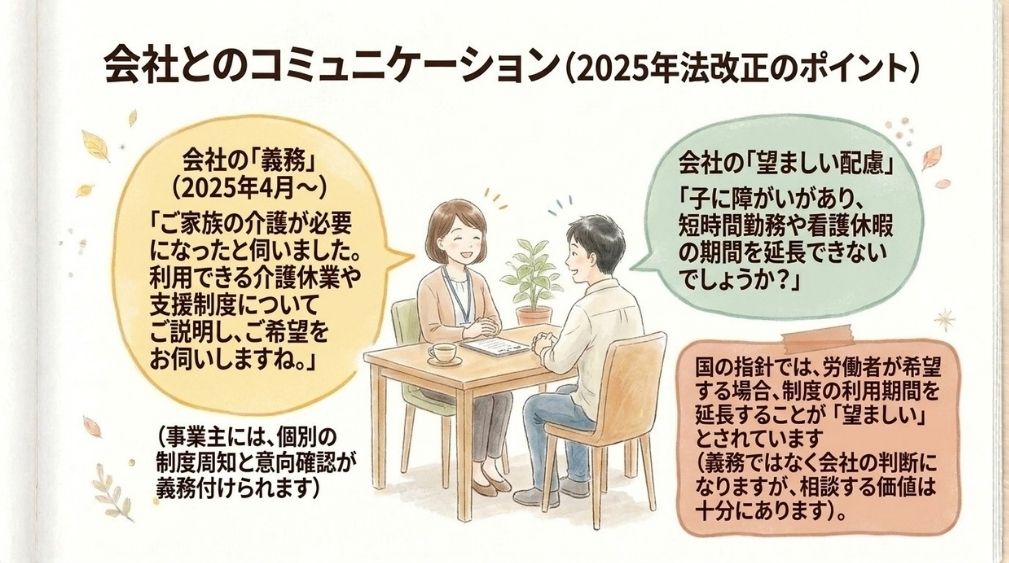 意向聴取・配慮と、指針の「望ましい」配慮