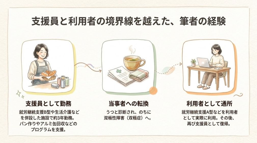 はじめに