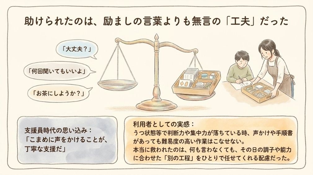 利用者になって助けられたのは、声かけより「工夫」だった