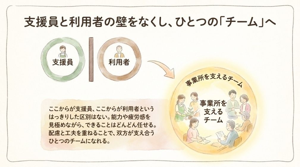 ひとつのチームへ