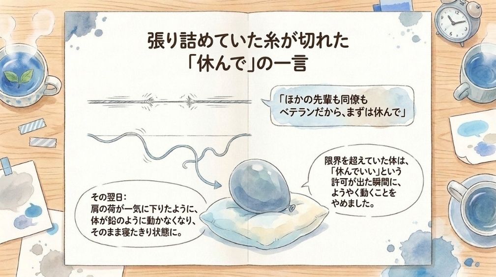 体が鉛のように動かなくなり、寝たきりに
