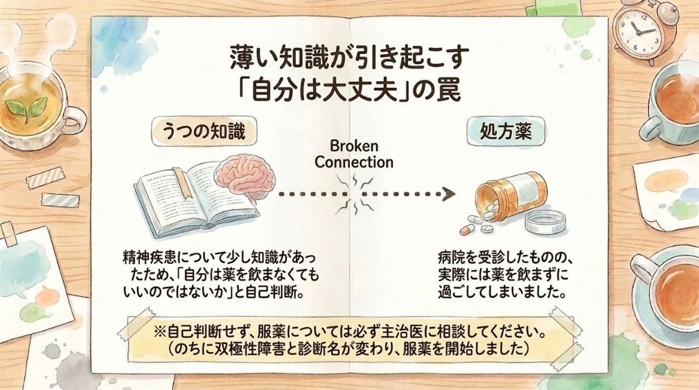 受診はしても、薄い知識があったために薬を飲まずにいた