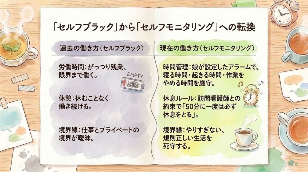 セルフモニタリング