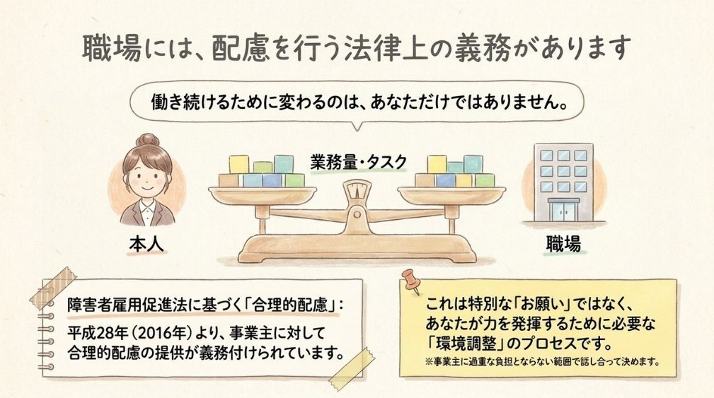 職場で受けられる配慮|障害者雇用促進法に基づく合理的配慮は事業主の義務