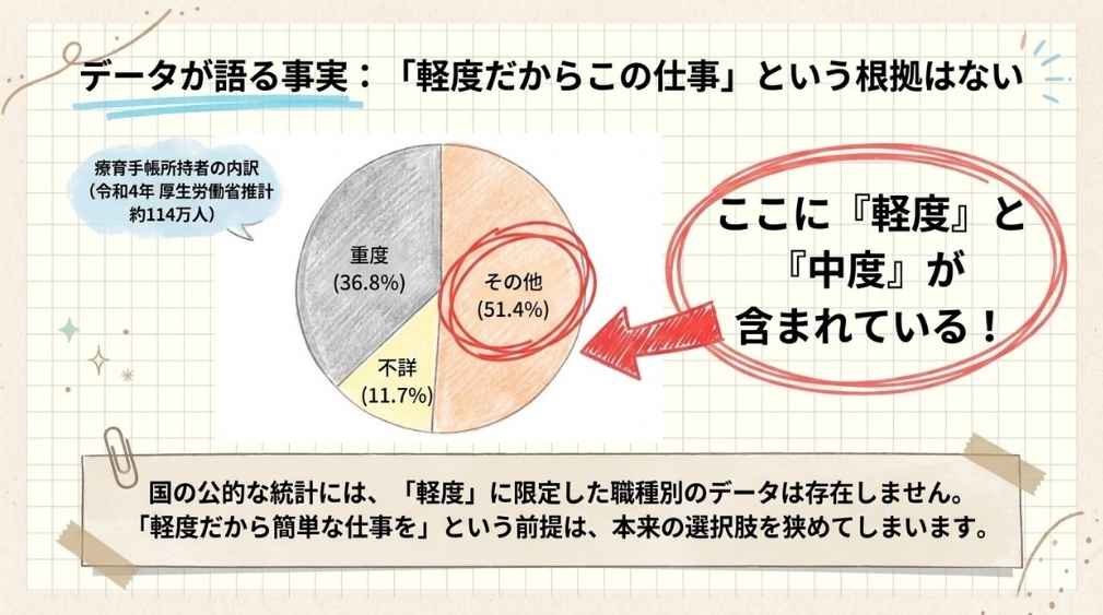 軽度知的障がいのある方に向いている仕事
