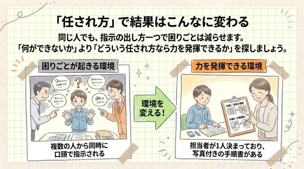 複数の人から口頭で指示される職場と、担当者が1人で写真付き手順書がある職場の比較